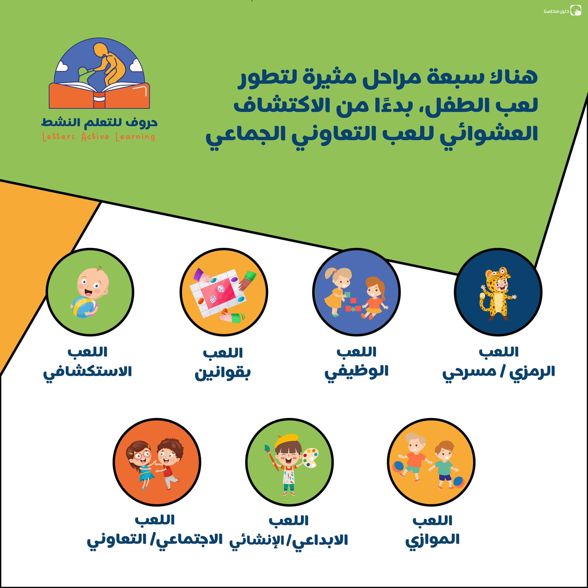 روضة حروف للتعلم النشط slide 5