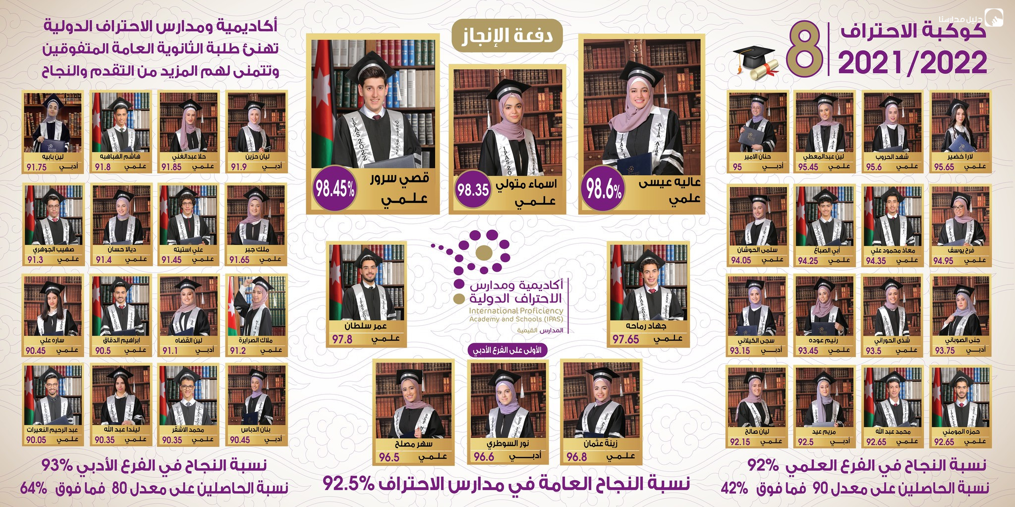 أكاديمية ومدارس الاحتراف الدولية slide 2