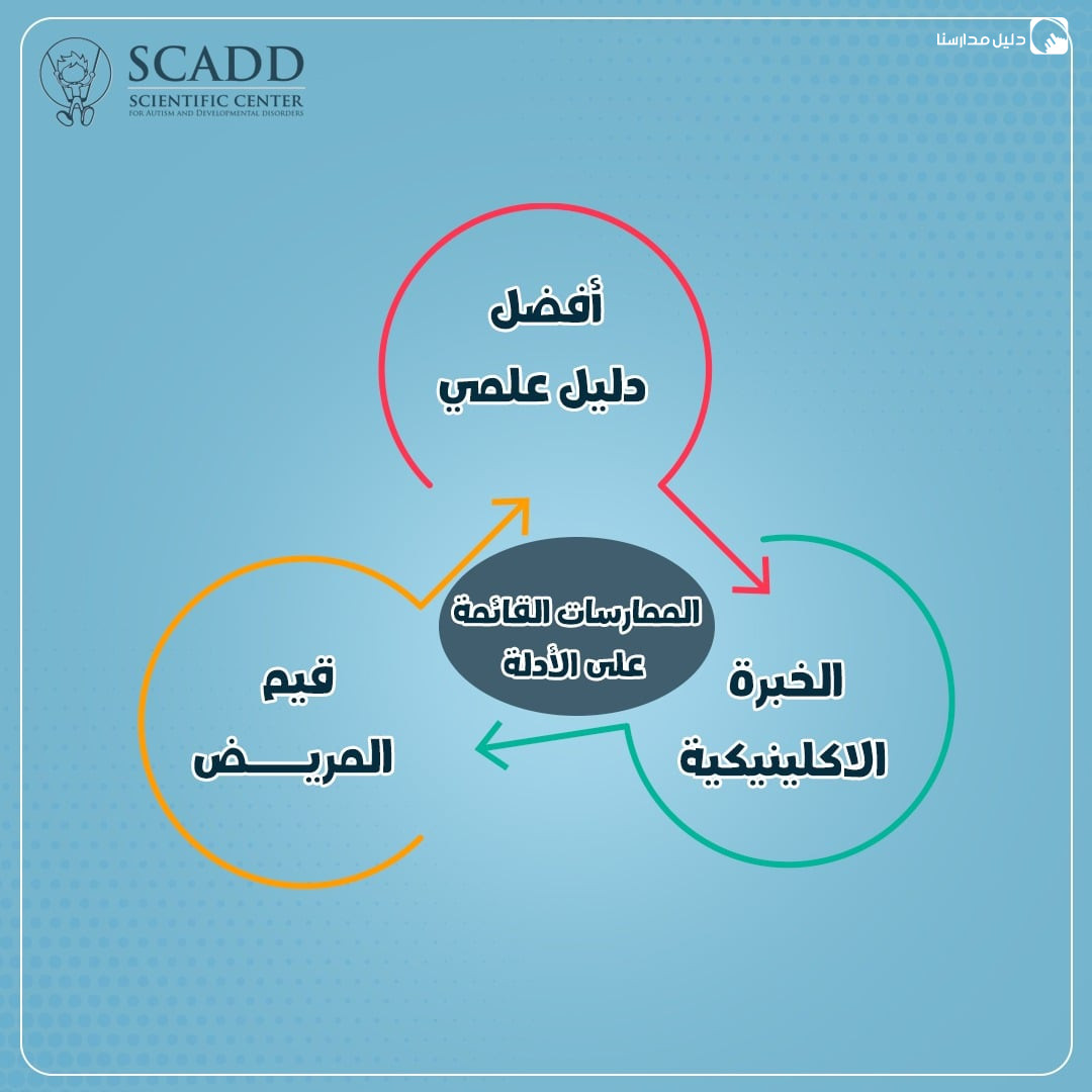 المركز العلمي للتوحد والاضطرابات النًمائية slide 2