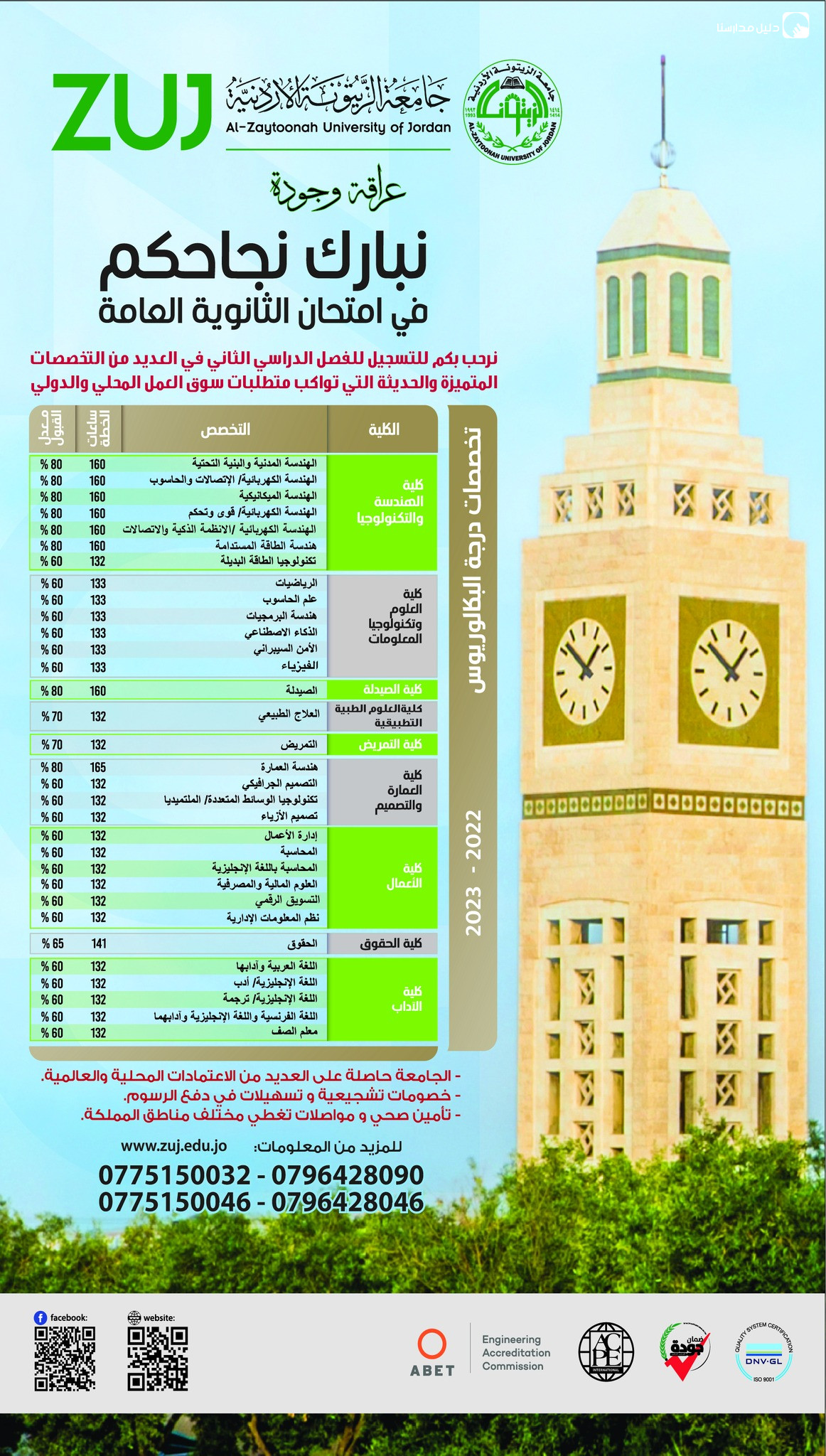 جامعة الزيتونة الأردنية slide 5