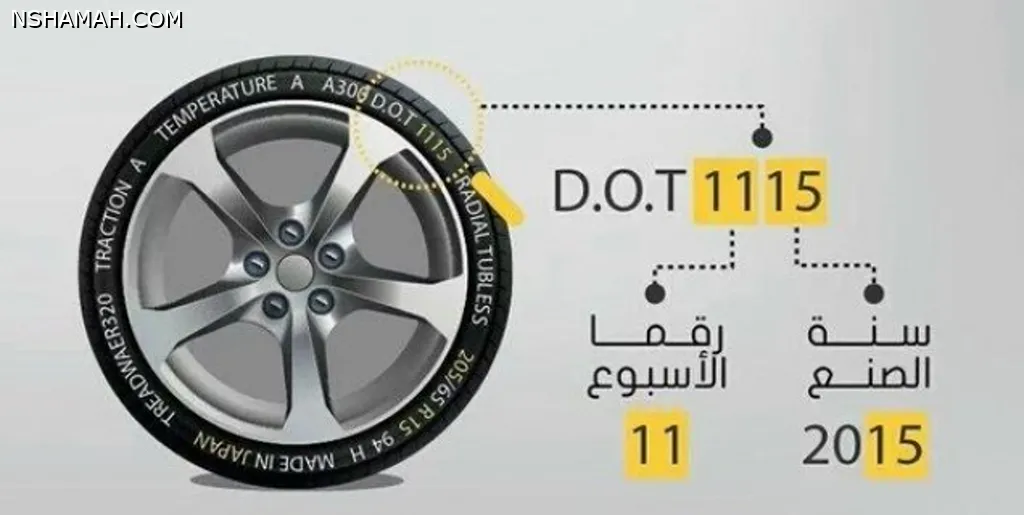 طريقة بسيطة لمعرفة تاريخ صنع إطارات سيارتك