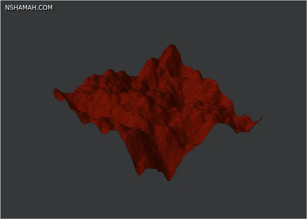محاكاة الأنظمة الصناعية باستخدام Arena أو Simul8